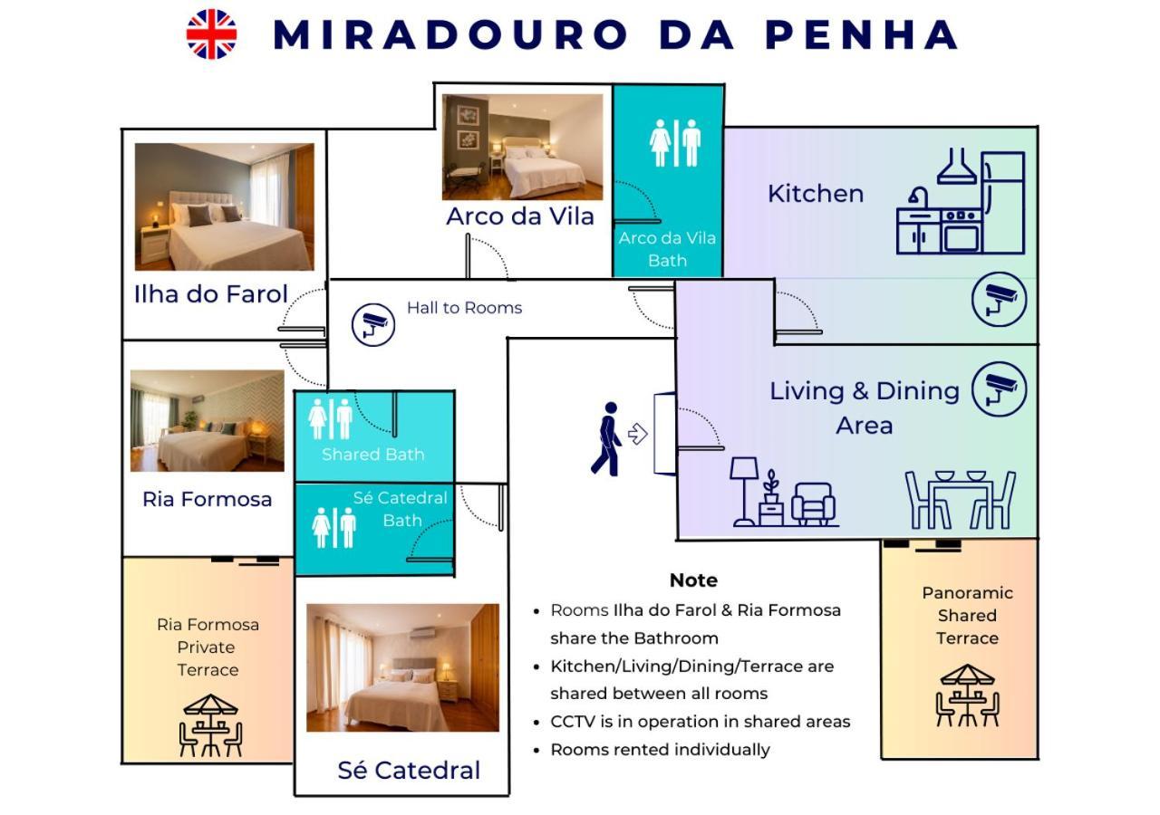 Miradouro Da Penha Hotel ฟารู ภายนอก รูปภาพ