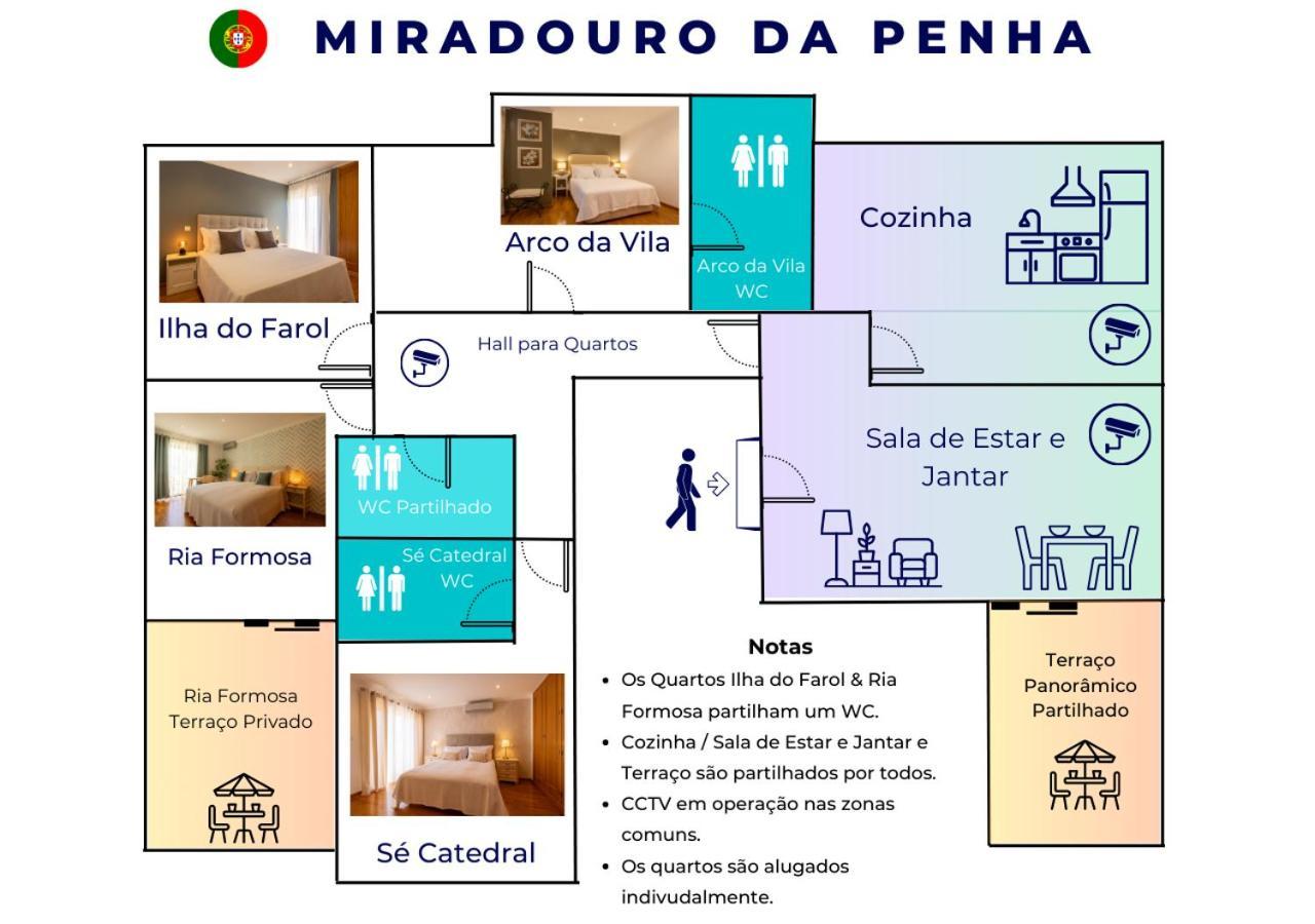 Miradouro Da Penha Hotel ฟารู ภายนอก รูปภาพ